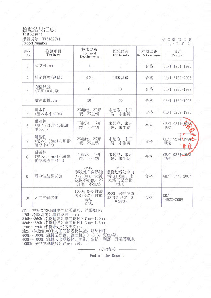 陰極電泳漆廠家